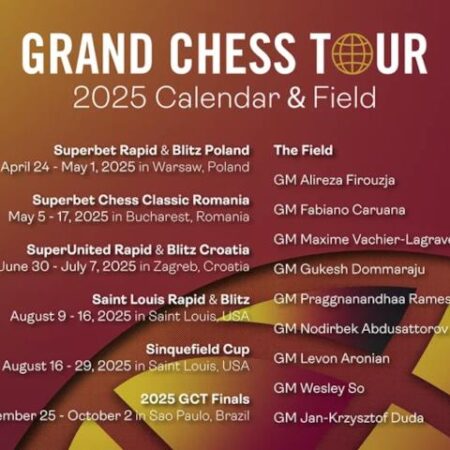 Grand Chess Tour 2025: Celebrating a Decade of Elite Chess
